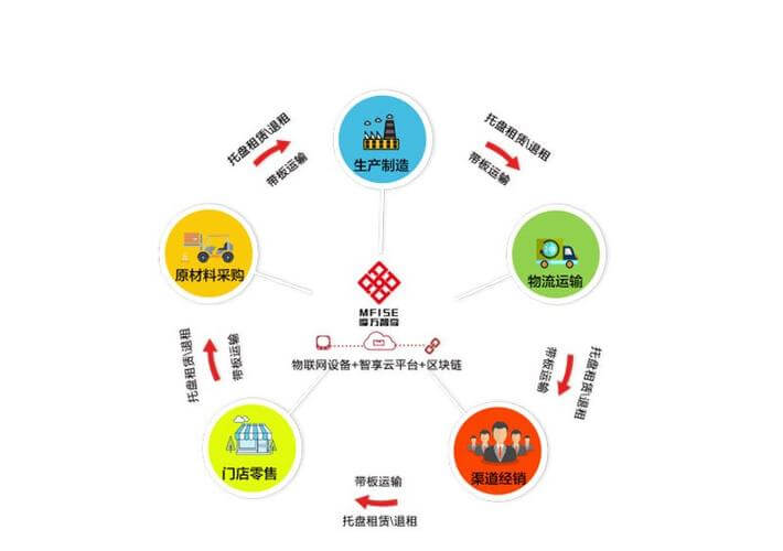口腔种植中心