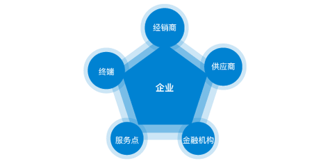口腔外科主要是看什么