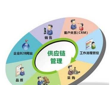 口腔外科主要是看什么